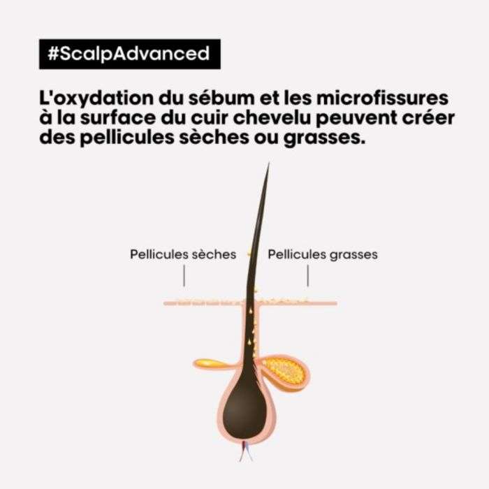 L'OREAL PROFESSINNEL SCALP ADVANCED SHAMPOING PROFESSIONNEL DERMO CLARIFIER 500 ML