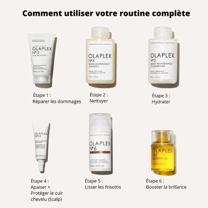 OLAPLEX THE FULL ON SHINE SET LA TROUSSE DE BRILLANCE