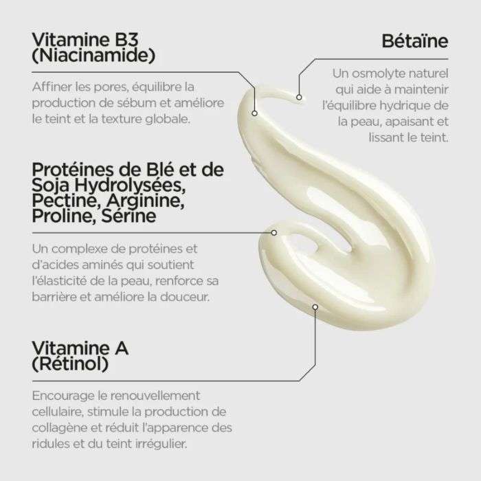 REVOX JUST RETINOL 0.3% NIACINAMIDE 5% 30 ML