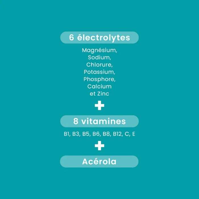 SANTAROME HYDRA MAX GOUT MENTHE CITRON 20 PASTILLES EFFERVESCENTES