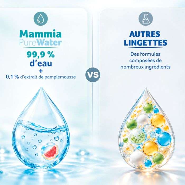 MAMMIA PURE WATER LINGETTES BEBE PACK DE 12 PAQUETS DE 60 LINGETTES